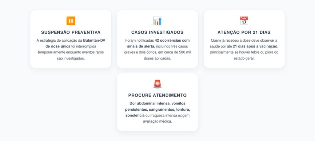 Vacina da Dengue Suspensa: Sinais de Alerta nos 21 Dias Após a Dose