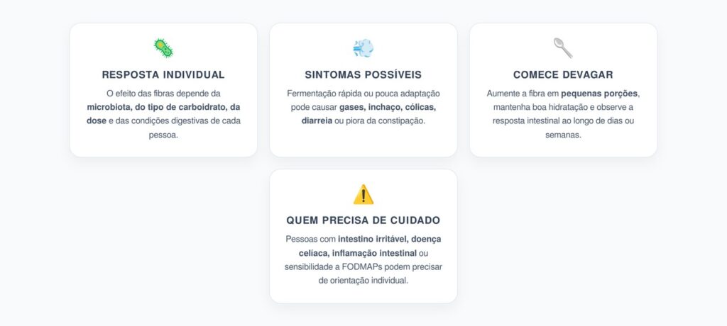 Fibras Prebióticas: Por Que a Mesma Fibra Ajuda um Intestino e Piora Outro