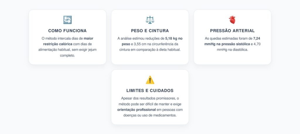 Jejum em Dias Alternados: A Estratégia que Mais Reduziu Peso, Cintura e Pressão