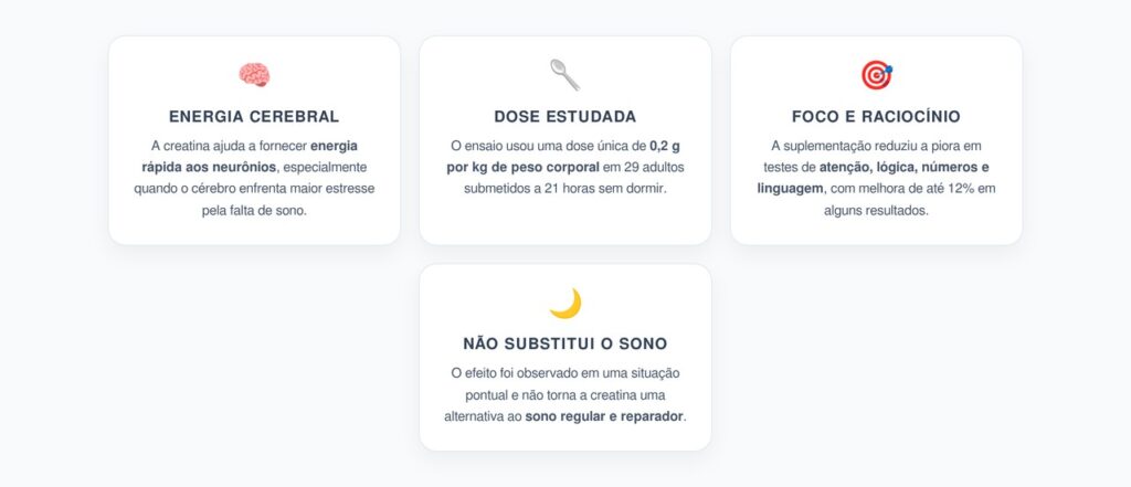 Creatina e Privação de Sono: Uma Dose Melhorou Foco e Desempenho Mental
