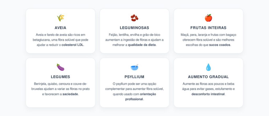 Colesterol Alto: Alimentos com Fibra Solúvel que Ajudam a Reduzir o LDL