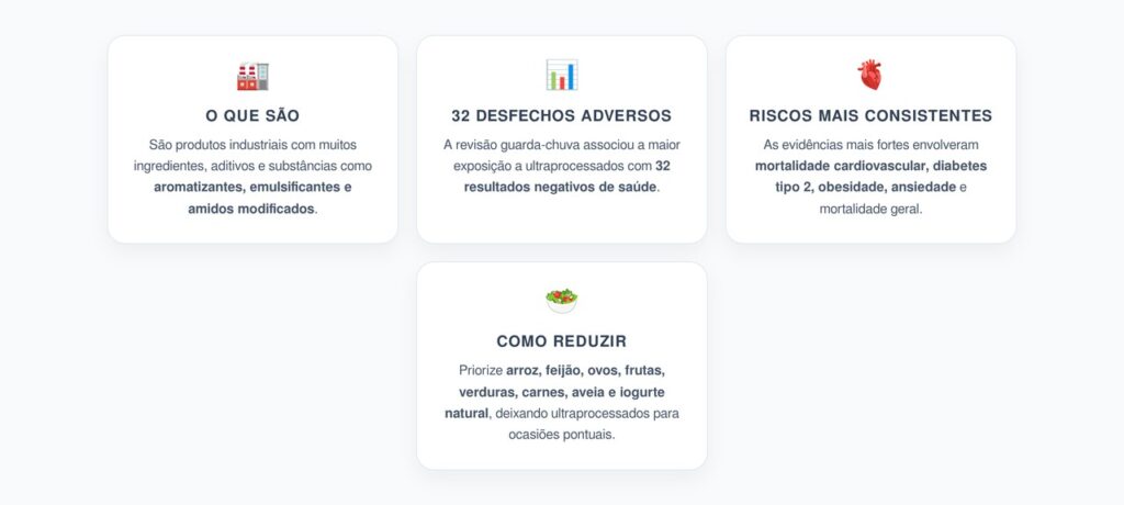 Ultraprocessados e Saúde: Maior Consumo Foi Associado a 32 Desfechos Adversos