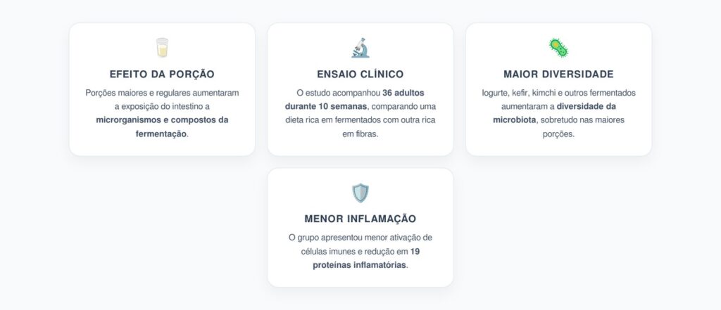 Iogurte, Kefir e Kimchi: Porções Maiores Aumentaram a Diversidade da Microbiota