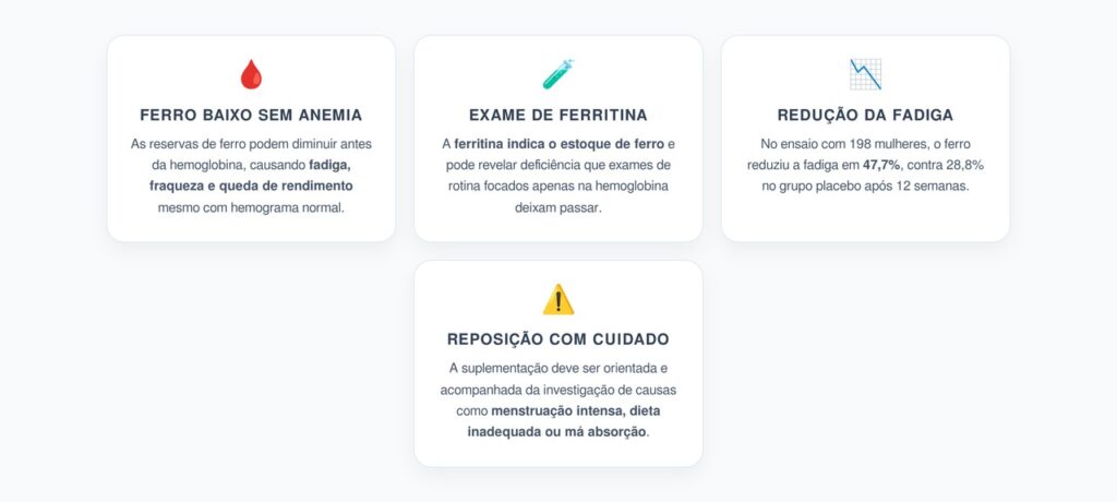 Cansaço Sem Anemia: Ferritina Baixa Pode Revelar Deficiência de Ferro Oculta