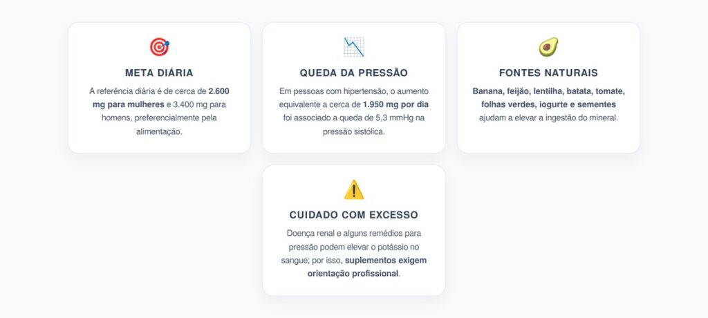 Potássio e Pressão Alta: Quanto Consumir por Dia para Fazer Diferença