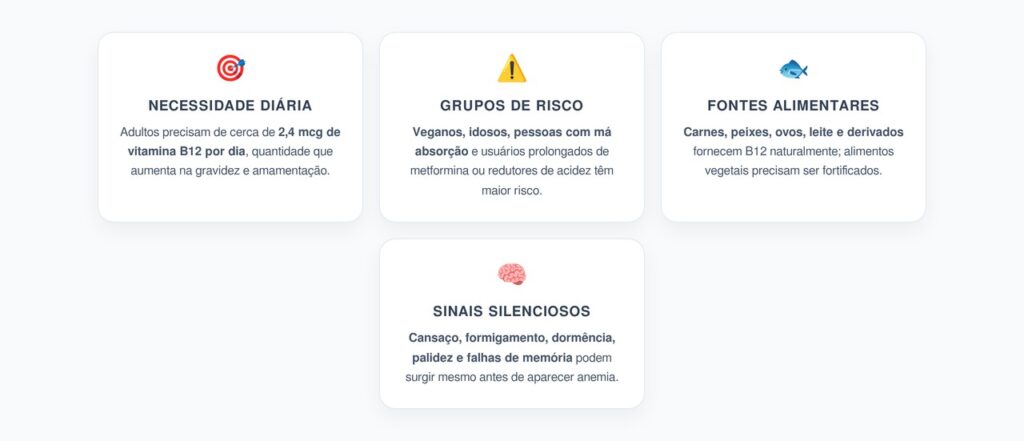 Vitamina B12: Os Grupos com Maior Risco de Deficiência Silenciosa