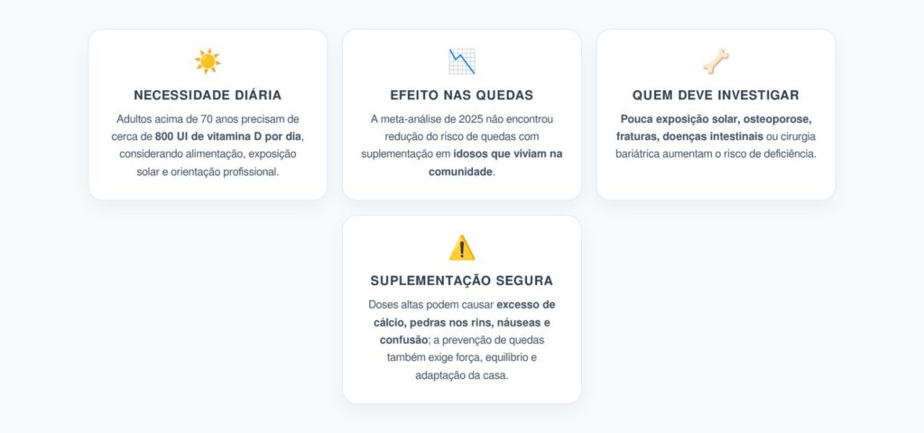 Vitamina D e Quedas em Idosos: Quando Suplementar e Quais Cuidados Tomar