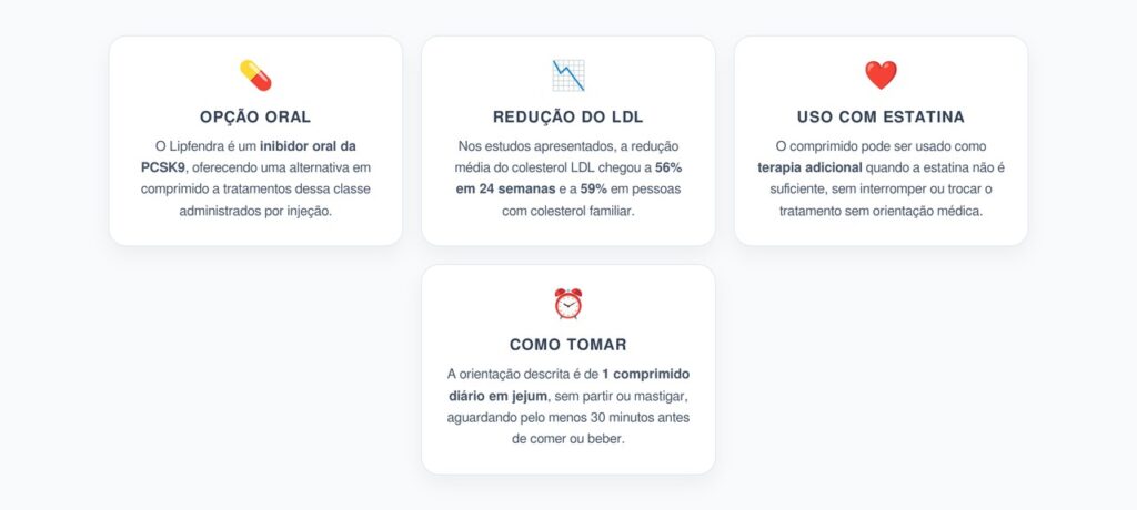 Lipfendra: Novo Comprimido Oral Reduz o Colesterol LDL em Até 59%
