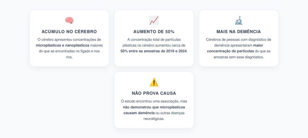 Microplásticos no Cérebro Aumentaram 50% e Foram Maiores em Casos de Demência