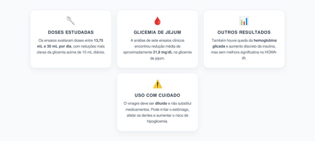 Vinagre de Maçã e Glicemia: Doses Acima de 10 mL Foram as Mais Estudadas