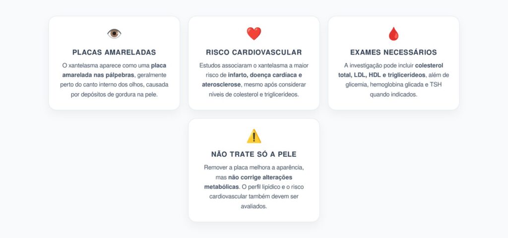 Xantelasma nas Pálpebras Pode Sinalizar Colesterol Alto e Maior Risco Cardiovascular