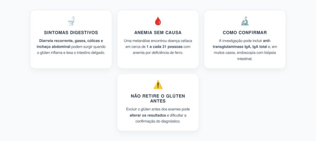 Diarreia, Inchaço e Anemia Podem Ser Sinais de Doença Celíaca