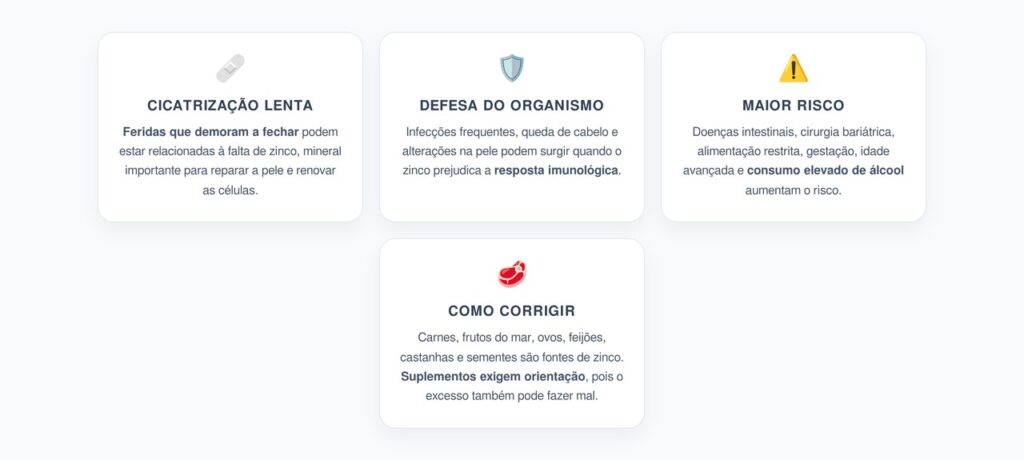 Deficiência de Zinco: Sinais na Cicatrização, Imunidade e Pele