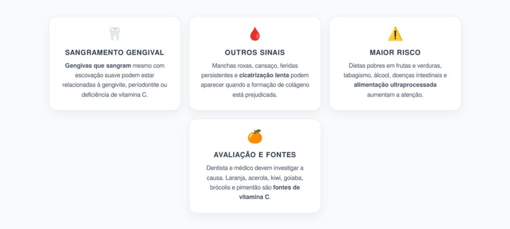 Deficiência de Vitamina C: Sinais nas Gengivas, Pele e Cicatrização