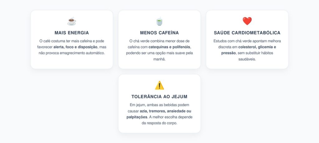Café ou Chá Verde em Jejum: Qual é Melhor para o Metabolismo e o Coração?