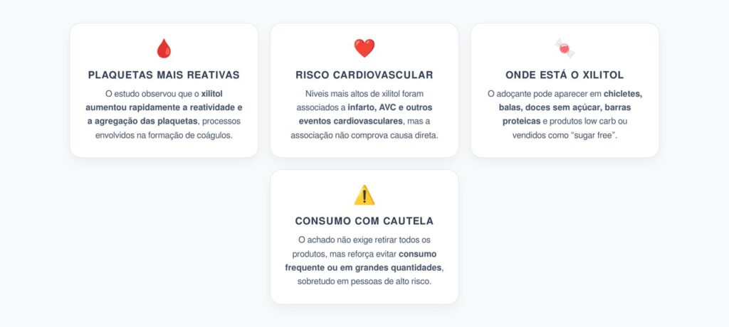 Xilitol e Risco Cardiovascular: O que o Estudo Revelou sobre Plaquetas e Coágulos