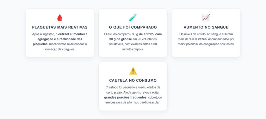 Eritritol e Coágulos: O que o Estudo Mediu nas Plaquetas Após o Consumo