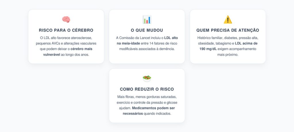 Colesterol LDL Alto e Demência: O Novo Fator de Risco na Meia-Idade