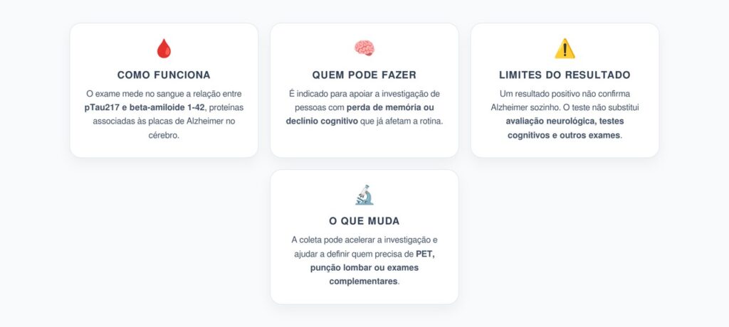 Exame de Sangue para Alzheimer Aprovado pelo FDA: Como Funciona e Quem Pode Fazer