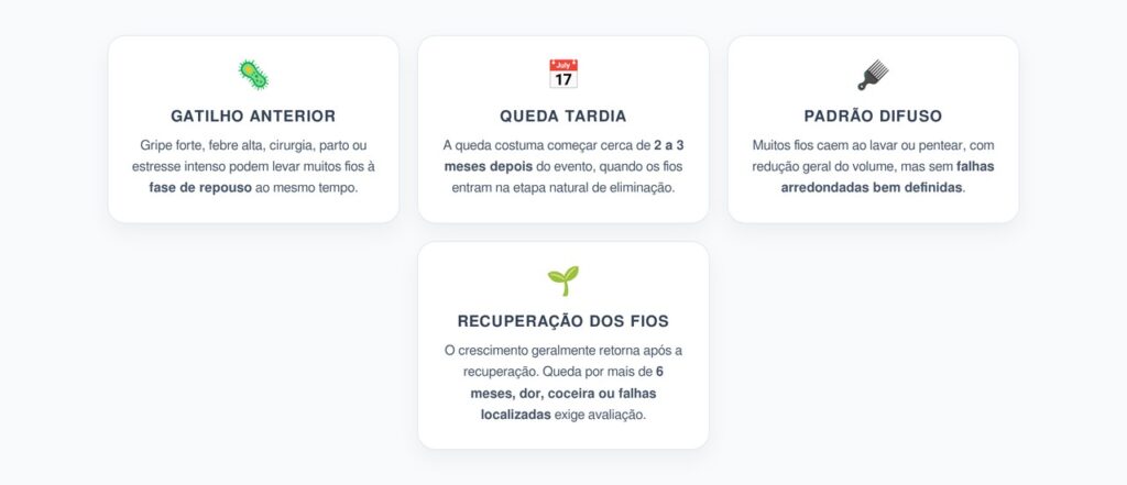 Eflúvio Telógeno: Queda de Cabelo Temporária Após Gripe, Febre ou Cirurgia