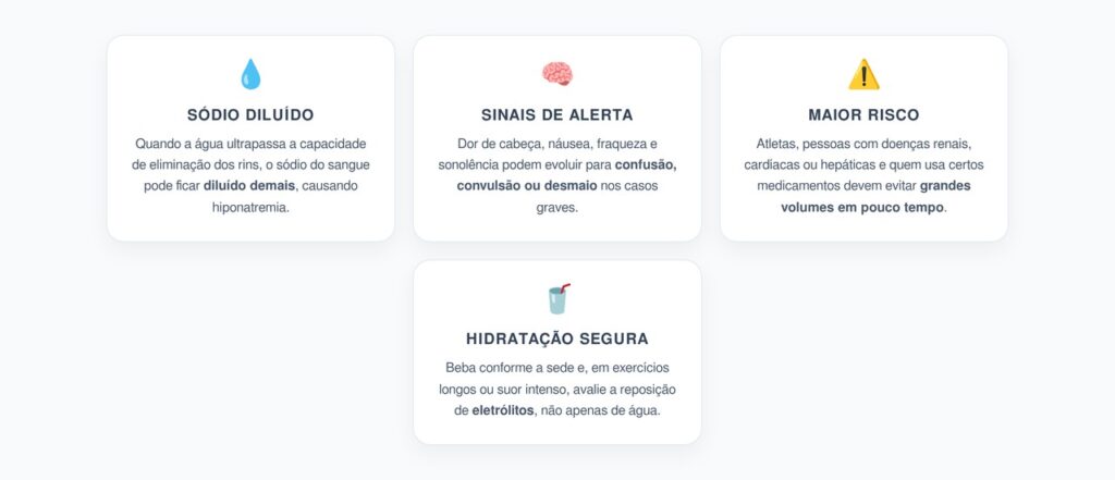 Excesso de Água: Sinais de Hiponatremia e Riscos do Sódio Baixo