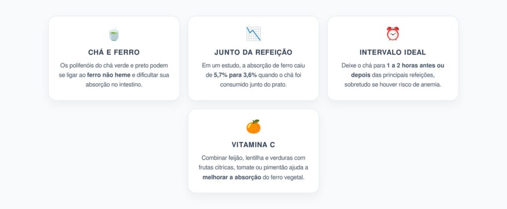 Chá Verde e Chá Preto: O Horário que Protege a Absorção de Ferro