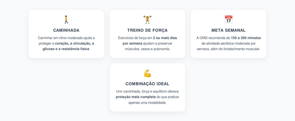Caminhada ou Musculação Depois dos 50: Por Que Combinar Protege Mais