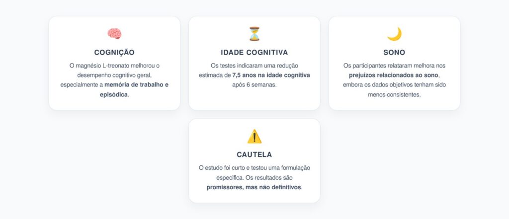 Magnésio L-Treonato: Efeitos na Cognição e no Sono em 6 Semanas