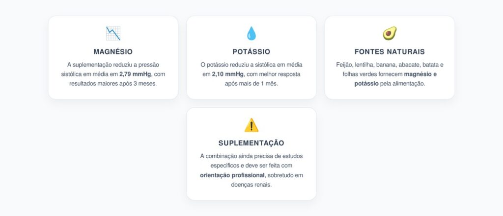 Magnésio e Potássio: Quanto Podem Reduzir a Pressão Sistólica