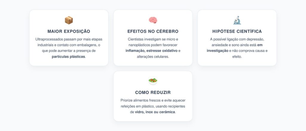 Microplásticos nos Ultraprocessados: A Possível Ligação com o Cérebro