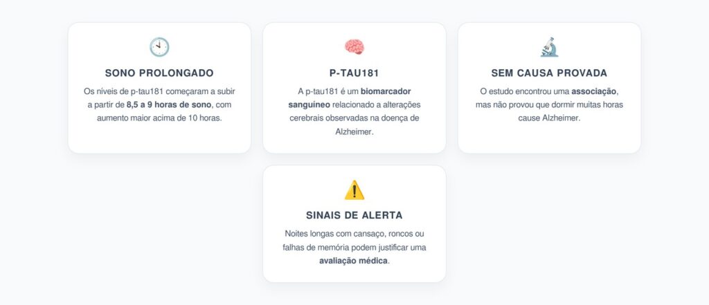 Dormir Demais e Alzheimer: Noites Longas Foram Ligadas a Mais p-tau181 no Sangue