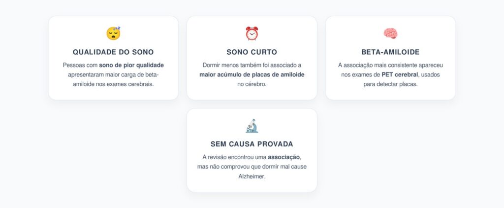 Sono Ruim e Alzheimer: Maior Acúmulo de Beta-Amiloide no Cérebro