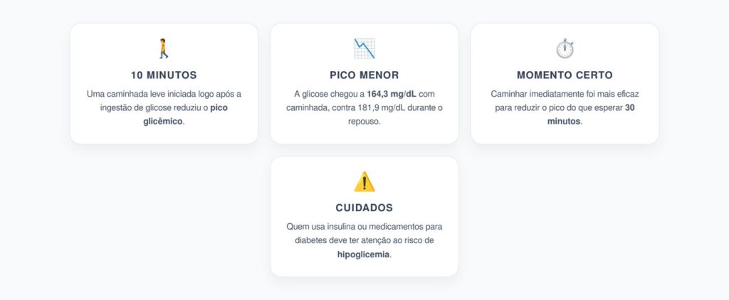 Caminhar 10 Minutos Após Comer Pode Reduzir o Pico de Glicose