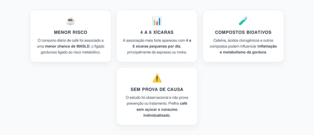 Café sem Açúcar e Fígado Gorduroso: 4 a 6 Xícaras Foram Ligadas a Menor Risco