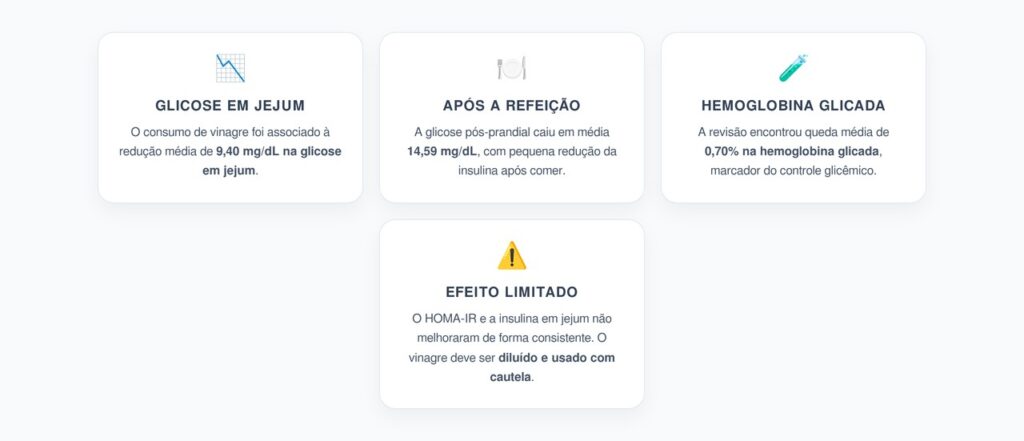 Vinagre Antes das Refeições: Queda na Glicose, Mas Efeito Limitado na Insulina