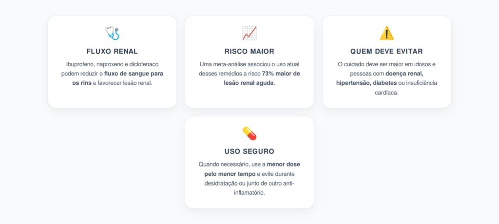 Anti-inflamatórios e Rins: Quando um Remédio Comum Pode Virar Risco