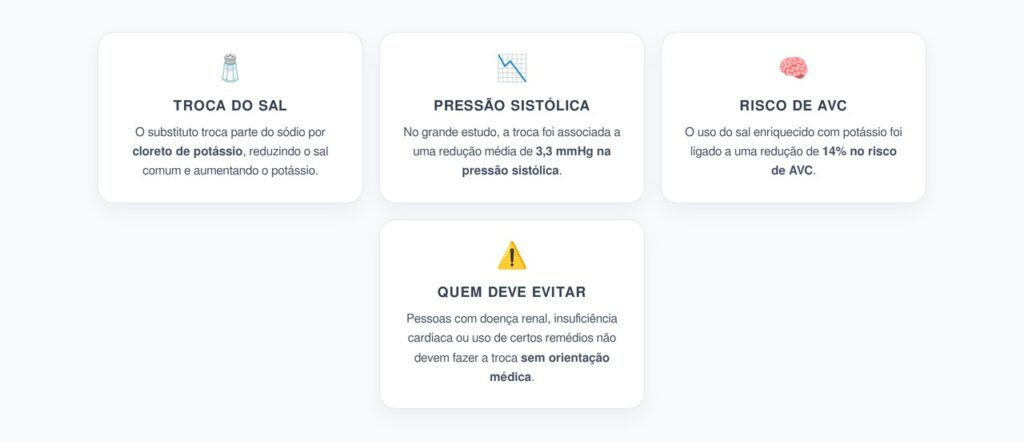Sal com Potássio: Menos Pressão e Menor Risco de AVC