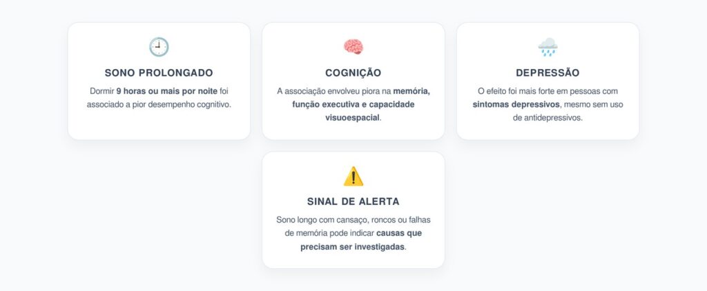 Dormir 9 Horas ou Mais: Associação com Pior Memória e Desempenho Cognitivo