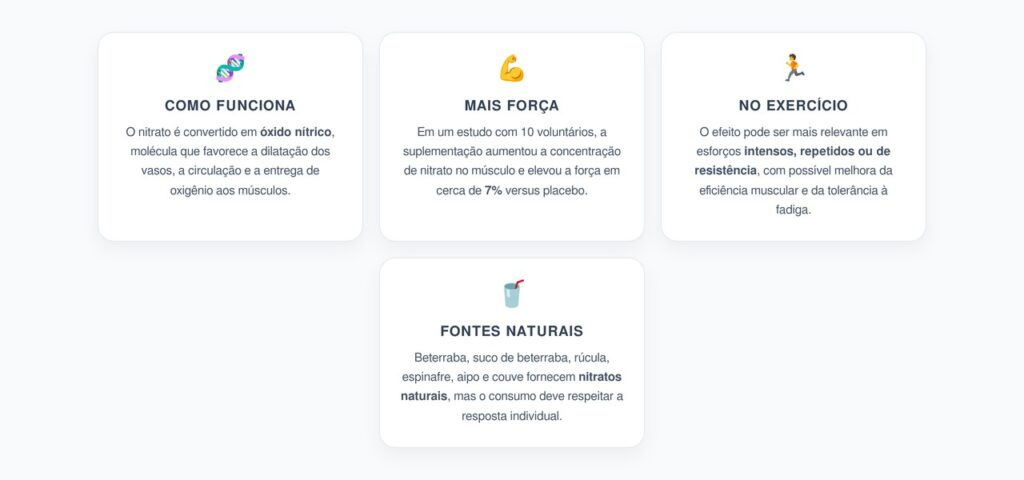 Beterraba no Pré-Treino: Nitrato Pode Aumentar a Força Muscular em 7%