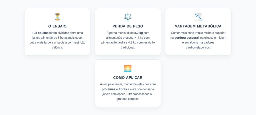 Comer Mais Cedo Reduz Mais Gordura Corporal e Melhora a Glicose