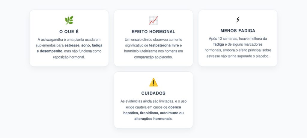 Ashwagandha e Testosterona: O Que os Estudos Observaram em Homens