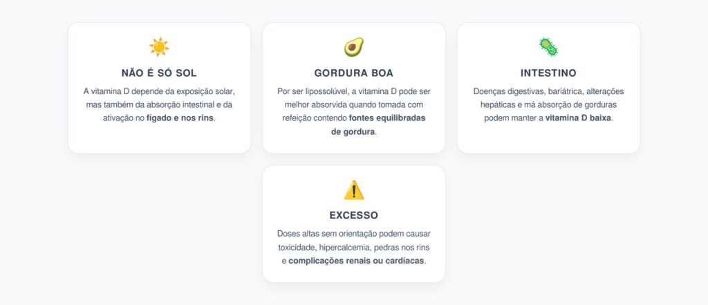 Vitamina D Baixa: Sol, Gordura, Intestino e Suplementos em Excesso