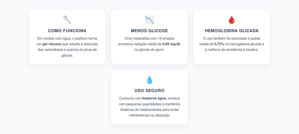 Psyllium no Diabetes: Menos Glicose, Hemoglobina Glicada e Colesterol