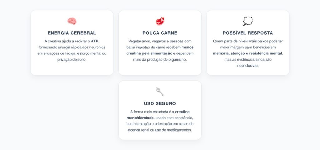 Creatina e Cérebro: Por Que Quem Come Pouca Carne Pode Ter Mais Benefícios