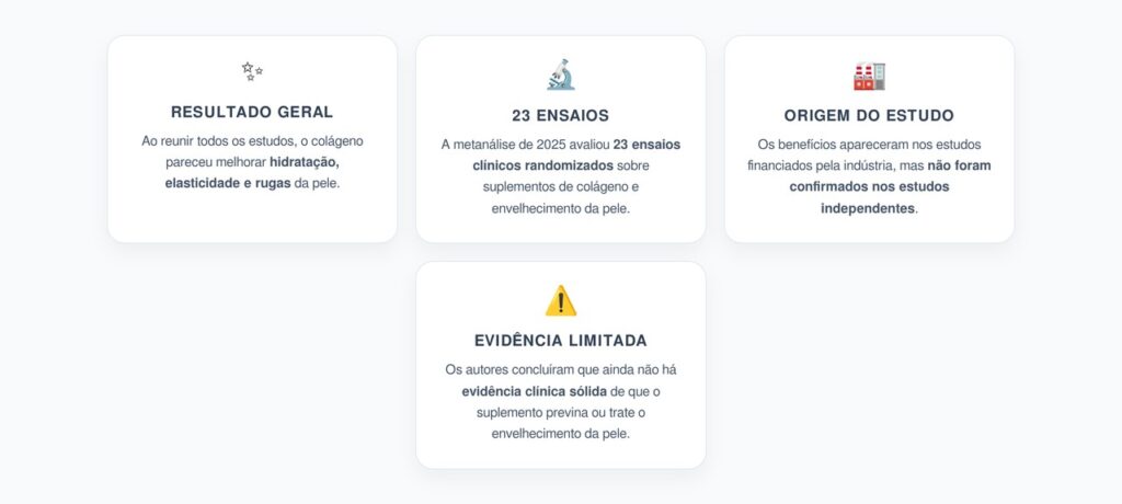 Colágeno para a Pele: Benefícios Desaparecem nos Estudos Sem Financiamento da Indústria