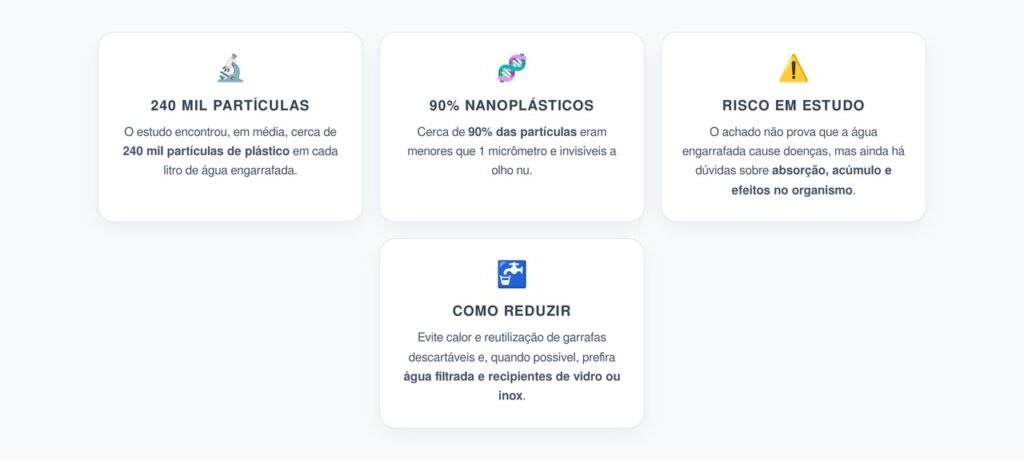 Nanoplásticos na Água Engarrafada: 240 Mil Partículas por Litro