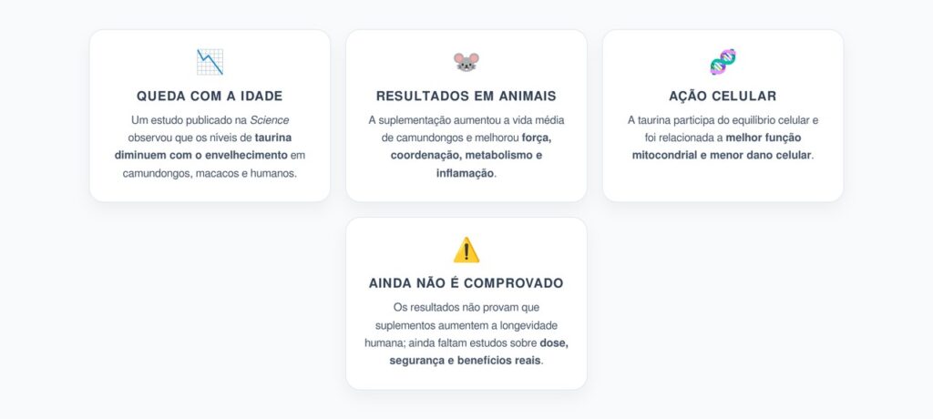Taurina e Envelhecimento: o Composto que Cai com a Idade