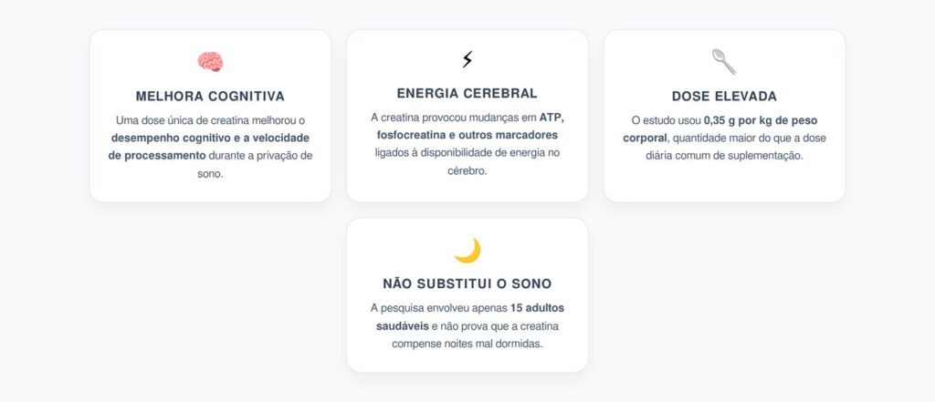 Creatina e Cérebro: Dose Única Melhorou a Cognição Após uma Noite sem Dormir