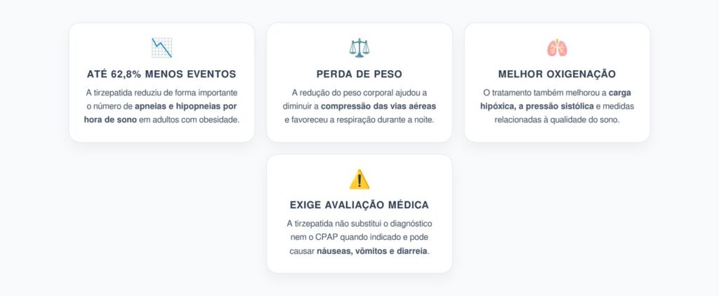 Tirzepatida e Apneia do Sono: Até 62,8% Menos Episódios Respiratórios