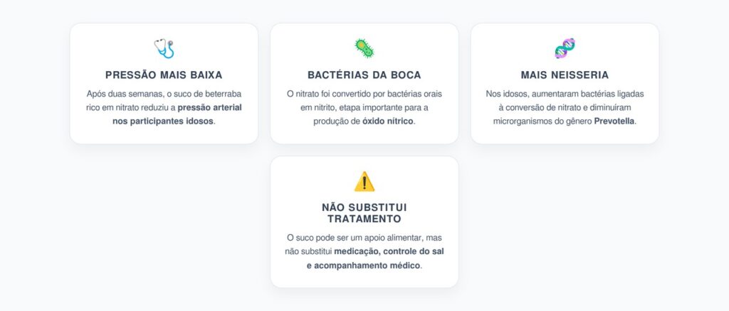 Suco de Beterraba e Pressão Alta: Como as Bactérias da Boca Podem Ajudar